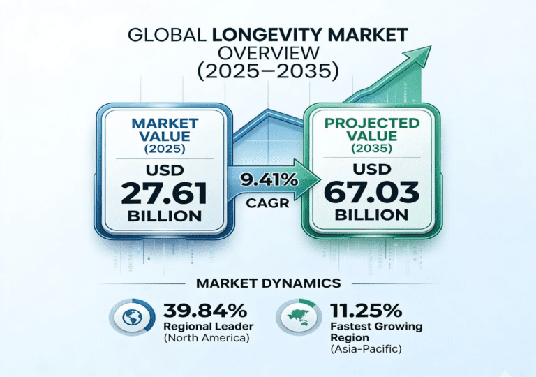 Why the Longevity Economy Is the Defining Industry of Our Era
