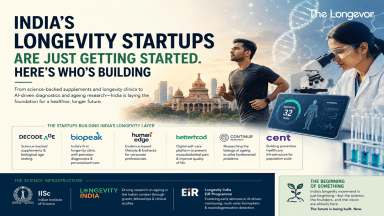 India’s Longevity Startups Are Just Getting Started: Here’s Who’s Building